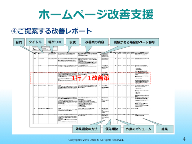 ホームページ改善支援