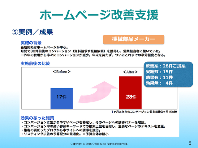 ホームページ改善支援