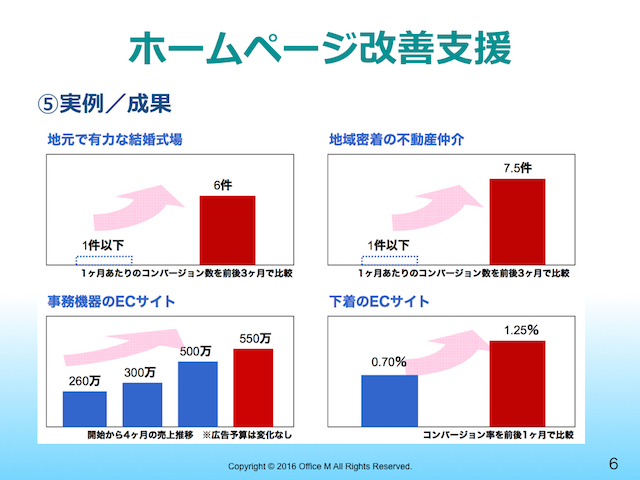 ホームページ改善支援