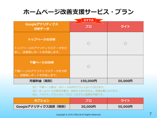 ホームページ改善支援